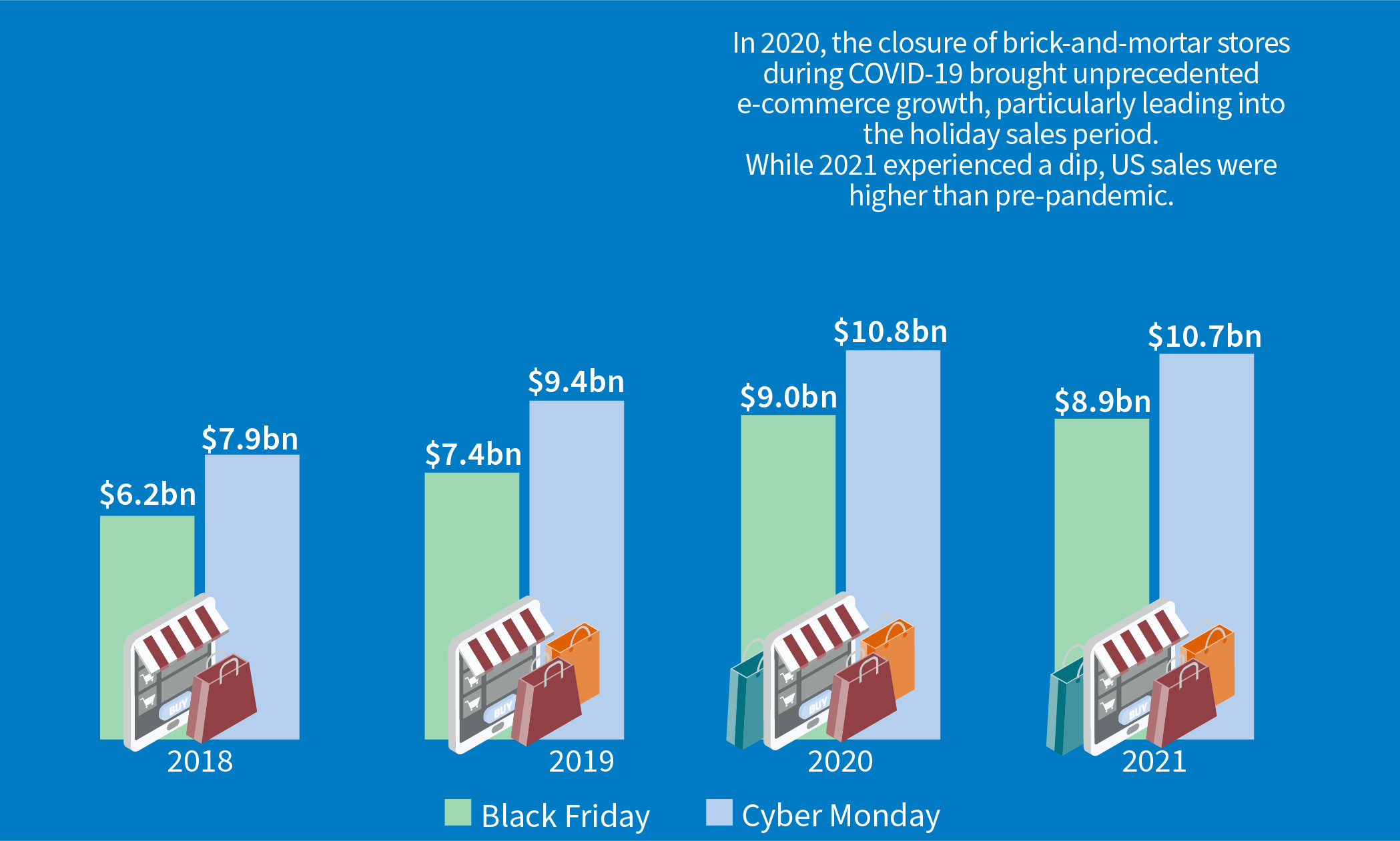 Black Friday and Cyber Monday against a backdrop of high